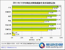 2011下半年個(gè)人網(wǎng)絡(luò)安全報(bào)告解讀 用戶需求與安全軟件發(fā)展趨勢(shì)
